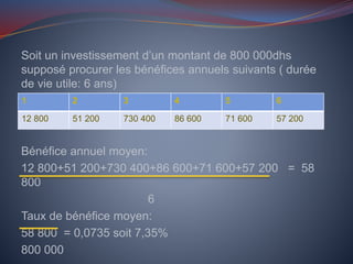 Soit un investissement d’un montant de 800 000dhs
supposé procurer les bénéfices annuels suivants ( durée
de vie utile: 6 ans)
Bénéfice annuel moyen:
12 800+51 200+730 400+86 600+71 600+57 200 = 58
800
6
Taux de bénéfice moyen:
58 800 = 0,0735 soit 7,35%
800 000
1 2 3 4 5 6
12 800 51 200 730 400 86 600 71 600 57 200
 