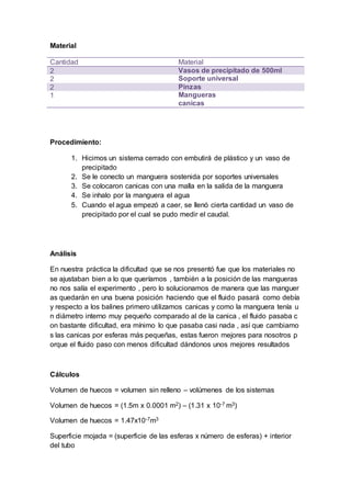 Material
Cantidad Material
2 Vasos de precipitado de 500ml
2 Soporte universal
2 Pinzas
1 Mangueras
canicas
Procedimiento:
1. Hicimos un sistema cerrado con embutirá de plástico y un vaso de
precipitado
2. Se le conecto un manguera sostenida por soportes universales
3. Se colocaron canicas con una malla en la salida de la manguera
4. Se inhalo por la manguera el agua
5. Cuando el agua empezó a caer, se llenó cierta cantidad un vaso de
precipitado por el cual se pudo medir el caudal.
Análisis
En nuestra práctica la dificultad que se nos presentó fue que los materiales no
se ajustaban bien a lo que queríamos , también a la posición de las mangueras
no nos salía el experimento , pero lo solucionamos de manera que las manguer
as quedarán en una buena posición haciendo que el fluido pasará como debía
y respecto a los balines primero utilizamos canicas y como la manguera tenía u
n diámetro interno muy pequeño comparado al de la canica , el fluido pasaba c
on bastante dificultad, era mínimo lo que pasaba casi nada , así que cambiamo
s las canicas por esferas más pequeñas, estas fueron mejores para nosotros p
orque el fluido paso con menos dificultad dándonos unos mejores resultados
Cálculos
Volumen de huecos = volumen sin relleno – volúmenes de los sistemas
Volumen de huecos = (1.5m x 0.0001 m2) – (1.31 x 10-7 m3)
Volumen de huecos = 1.47x10-7m3
Superficie mojada = (superficie de las esferas x número de esferas) + interior
del tubo
 