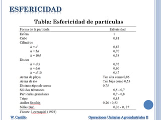 ESFERICIDAD
Tabla: Esfericidad de partículas
 