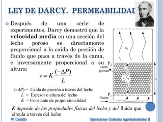 LEY DE DARCY. PERMEABILIDAD
 Después de una serie de
experimentos, Darcy demostró que la
velocidad media en una sección del
lecho poroso es directamente
proporcional a la caída de presión de
fluido que pasa a través de la cama,
e inversamente proporcional a su
altura:
Fluido
Leito
poroso
vc
v LL’
P1
P2
L
P
Kv
)( 

(-P) = Caída de presión a través del lecho
L = Espesor o altura del lecho
K = Constante de proporcionalidad
K depende de las propiedades físicas del lecho y del fluido que
circula a través del lecho
 