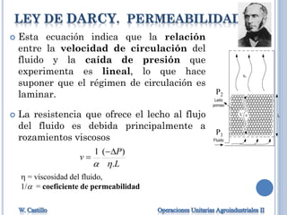 LEY DE DARCY. PERMEABILIDAD
 Esta ecuación indica que la relación
entre la velocidad de circulación del
fluido y la caída de presión que
experimenta es lineal, lo que hace
suponer que el régimen de circulación es
laminar.
 La resistencia que ofrece el lecho al flujo
del fluido es debida principalmente a
rozamientos viscosos Fluido
Leito
poroso
vc
v LL’
P1
P2
 = viscosidad del fluido,
1/ = coeficiente de permeabilidad
L
P
v
.
)(1



 