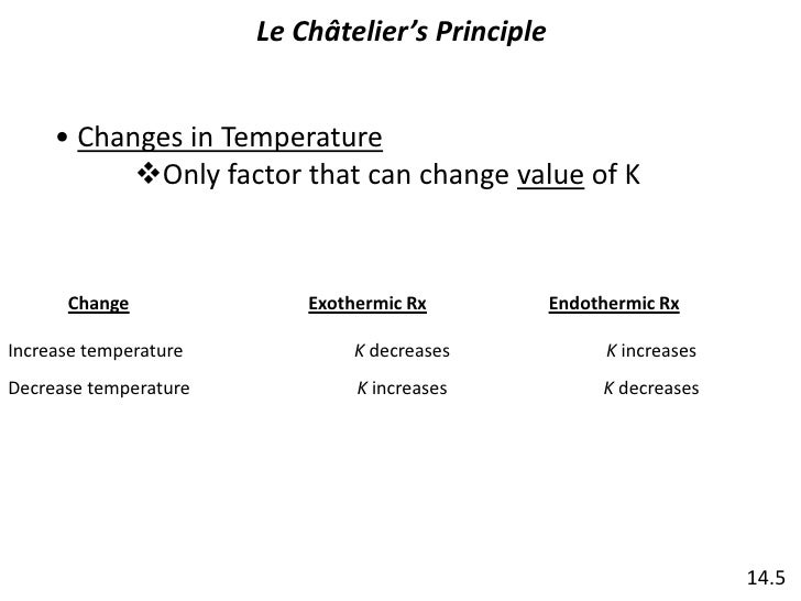 Le Chatelier S Principle Le Chatelier S Principle