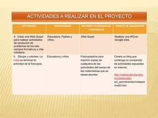 ACTIVIDADES RESPONSABLES RECURSOS TECNOLÓGICOS
Y MATERIALES
FUENTES DE ADQUISICIÓN
4. Crear una Web Quest
para realizar actividades
de resolución de
problemas de los seis
campos formativos y vida
cotidiana.
Educadora. Padres y
niños.
Web Quest Realizar una WQ en
Google sites.
5. Dibujar y colorear. La
meta es terminar la
actividad de la fotocopia.
Educadora y niños Fotocopiadora para
imprimir copias de
cualquiera de las
actividades del campo de
las matemáticas que se
desee abordar.
Crearé un blog que
contenga un compendio
de actividades expuestas
en internet.
http://redescolar.ilce.edu.
mx/redescolar/
act_permanentes/matepre
/me03.htm
.
 
