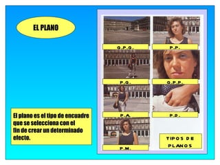 EL PLANO

                                  G .P .G .    P .P .




                                   P .G .     G .P .P .




El plano es el tipo de encuadre    P .A.       P .D .
que se selecciona con el
fin de crear un determinado
efecto.                                       TIP O S D E
                                   P .M .     P LAN O S
 