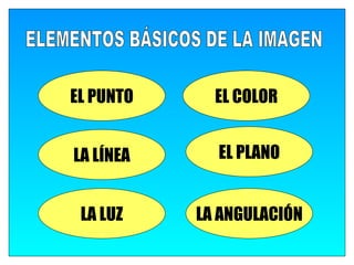 EL PUNTO     EL COLOR


LA LÍNEA     EL PLANO


 LA LUZ    LA ANGULACIÓN
 