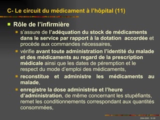 Rôle de l’infirmière s’assure de  l’adéquation du stock de médicaments dans le service par rapport à la dotation  accordée  et procède aux commandes nécessaires, vérifie  avant toute administration l’identité du malade et des médicaments au regard de la prescription médicale  ainsi que les dates de péremption et le respect du mode d’emploi des médicaments, reconstitue et administre les médicaments au malade ,  enregistre la dose administrée et l’heure d’administration , de même concernant les stupéfiants, remet les conditionnements correspondant aux quantités consommées,  C- Le circuit du médicament à l’hôpital (11) 