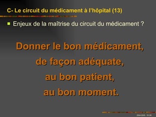 Enjeux de la maîtrise du circuit du médicament ? C- Le circuit du médicament à l’hôpital (13) Donner le bon médicament,  de façon adéquate,  au bon patient,  au bon moment. 