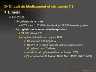 Enjeux En 2000 Accidents de la route   8079 tués / 162 000 blessés dont 27 000 blessés graves Iatrogénie médicamenteuse hospitalière   24 000 décès !!!!!! enquête nationale sur un jour 1992 43 services / 32 hôpitaux,  109/1733 (6,28%) patients victimes d'accidents iatrogènes, dont 3 décès, part de la iatrogénie médicamenteuse : 82%, [Queneau et al. Bull Acad Natle Med. 1992;176:511-29] D- Circuit du Médicament et iatrogénie (1) 
