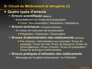 Quatre types d’erreurs Erreurs scientifiques  (Médecin) Essentiellement au niveau de la prescription Choix / Non prescription / Interactions / Adaptations Erreurs techniques  (Pharmacien /Infirmière) Au niveau de l’exécution de la prescription Préparation / Distribution / Dispensation Erreurs d’administration des médicaments  (Infirmière) Par omission / Administration non autorisée / Erreur de posologie / Erreur de voie / Erreur de fréquence / Erreur de forme galénique / Erreur d’horaire / Erreur de préparation / Erreur de technique d’administration Erreurs pratiques d’utilisation des médicaments Mésusage par le patient (observance) / ou l’infirmière D- Circuit du Médicament et iatrogénie (3) 