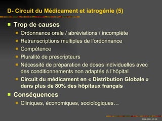 Trop de causes Ordonnance orale / abréviations / incomplète Retranscriptions multiples de l’ordonnance Compétence Pluralité de prescripteurs Nécessité de préparation de doses individuelles avec des conditionnements non adaptés à l’hôpital Circuit du médicament en « Distribution Globale » dans plus de 80% des hôpitaux français Conséquences Cliniques, économiques, sociologiques… D- Circuit du Médicament et iatrogénie (5) 