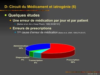 Quelques études Une erreur de médication par jour et par patient [Barker et al. Am J Hosp Pharm. 1982;39:987-91] Erreurs de prescriptions 1 ère  cause d’erreur de médication  [Bates et al. JAMA. 1995;274:29-37] D- Circuit du Médicament et iatrogénie (6) 