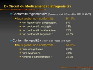 Conformité réglementaire  [Bontemps et al. J Pharm Clin. 1997;16:49-53] taux global non conformité :  94,1% non identification prescripteur : 8% non conformité posologie : 23% non conformité horaire admin : 72% non conformité fréquence : 48,5% Conformité «qualité»  [Tissot et al. Presse Med. 1999] taux global non conformité :  54,2% dose non précisée : 6,2% nbre de prise / j : 7,9% horaires d’administration : 32,3% D- Circuit du Médicament et iatrogénie (7) 