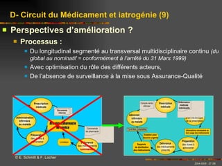 Perspectives d’amélioration ? Processus :   Du longitudinal segmenté au transversal multidisciplinaire continu  (du global au nominatif = conformément à l’arrêté du 31 Mars 1999) Avec optimisation du rôle des différents acteurs, De l’absence de surveillance à la mise sous Assurance-Qualité D- Circuit du Médicament et iatrogénie (9) © E. Schmitt & F. Locher 