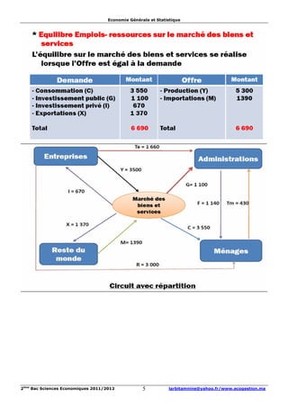 Economie Générale et Statistique




2ème Bac Sciences Economiques 2011/2012            5          larbitamnine@yahoo.fr/www.ecogestion.ma
 