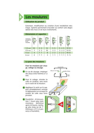 Les moulures4
Utilisation du produit
Extension, modification ou création d’une installation élec-
trique. Système permettant d’accéder au confort sans dégra-
dation des murs et de leurs revêtements.
Dimensions et capacités
Contenance
par logement
de fils
normalisés
1,5 mm2
10 3 3 12 5 5 5 4 5 19 13
2,5 mm2
7 2 2 10 3 3 3 3 3 13 13
4 mm2
4 1 1 8 2 2 2 2 2 10 13
6 mm2
2 1 1 3 1 1 1 1 1 5 5
54
15
1
2
40
10
1
2
3
30
10
1
2
30
10
122
10
1
2
22
10
1
La pose des moulures
Fixer les moulures par vissa-
ge, collage ou clouage.
En cas de clouage, employer
des clous à tête homme ø 1,5
mm.
Pour le collage, étendre la
colle en cordeau, sans excès
sur le socle de la moulure.
Appliquer le socle sur le sup-
port préalablement nettoyé
et dépoussiéré en écrasant le
cordon de colle sous forte
pression.
Possibilité d’interven-
tion 1 heure plus tard,
résistance définitive
après 24 heures. (sécha-
ge plus long cas de T°
inférieure à 5°C et pré-
sence d’humidité).
1
2
3
4
couvercle
socle
guide-clousclou ø 1,5 mm
1
2
3 4
 
