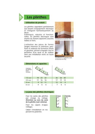 Les plinthes5
Utilisation du produit
Les plinthes répondent parfaitement
aux besoins d’équipement électrique
et s’intègrent harmonieusement au
décor.
Esthétiques, robustes et fonction-
nelles, les plinthes électriques sont
munies de cloisons séparants courants
faibles et forts.
L’utilisation des pièces de formes
(angles intérieurs et extérieurs, jonc-
tions et embouts de fermeture droits
et gauches), permet d’équiper tout le
périmètre d’un local et de réaliser
ainsi une installation nette en toute
sécurité.
Installation en plinthe PVC
Installation en plinthes bois
à structure en PVC
Dimensions et capacités
Contenance
par logement
de fils
normalisés
1,5 mm2
18 23 22 26 26 20
2,5 mm2
11 16 16 17 17 14
4 mm2
9 12 11 12 12 9
6 mm2
4 6 6 7 6 5
70
20
1
2
3
100
15
1
2
3
La pose des plinthes électriques
Fixer les socles des plinthes
par vissage ou collage.
Attention au sens du socle
de la plinthe (voir schéma).
Fixer les capots d’appa-
reillages.
Câbler l’installation en res-
pectant les polarités.
OUI NON
 