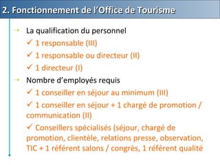  La qualification du personnel
 1 responsable (III)
 1 responsable ou directeur (II)
 1 directeur (I)
 Nombre d’employés requis
 1 conseiller en séjour au minimum (III)
 1 conseiller en séjour + 1 chargé de promotion /
communication (II)
 Conseillers spécialisés (séjour, chargé de
promotion, clientèle, relations presse, observation,
TIC + 1 référent salons / congrès, 1 référent qualité
2. Fonctionnement de l’Office de Tourisme2. Fonctionnement de l’Office de Tourisme
 