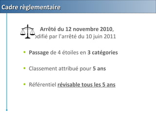Cadre règlementaireCadre règlementaire
Arrêté du 12 novembre 2010,
modifié par l’arrêté du 10 juin 2011
• Passage de 4 étoiles en 3 catégories
• Classement attribué pour 5 ans
• Référentiel révisable tous les 5 ans
 