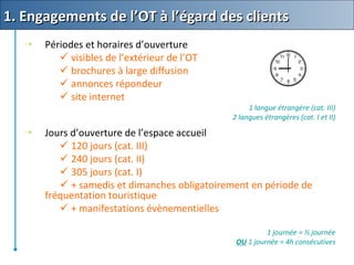  Périodes et horaires d’ouverture
 visibles de l’extérieur de l’OT
 brochures à large diffusion
 annonces répondeur
 site internet
1 langue étrangère (cat. III)
2 langues étrangères (cat. I et II)
 Jours d’ouverture de l’espace accueil
 120 jours (cat. III)
 240 jours (cat. II)
 305 jours (cat. I)
 + samedis et dimanches obligatoirement en période de
fréquentation touristique
 + manifestations évènementielles
1 journée = ½ journée
OU 1 journée = 4h consécutives
1. Engagements de l’OT à l’égard des clients1. Engagements de l’OT à l’égard des clients
 