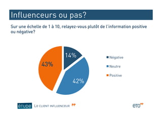 Influenceurs ou pas?
Sur une échelle de 1 à 10, relayez-vous plutôt de l’information positive
ou négative?




                              14%                   Négative

                43%                                 Neutre

                                                    Positive
                                    42%


            LE CLIENT INFLUENCEUR
 