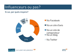 Influenceurs ou pas?
Si oui, par quels moyens?



                      9%	
  
                               3%	
               Via Facebook

                                        37%	
     Via un site d'avis
            20%	
  
                                                  Via un site de
                                                  comparateur
                                                  Via un blog

                          31%                     Via Twitter



           LE CLIENT INFLUENCEUR
 
