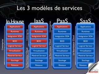 Les 3 modèles de services

               In House                                    IaaS                                         PaaS                                      SaaS



                                                                            L’entreprise
                 Applications     L’entreprise             Applications                            {     Applications                              Applications

                  Runtimes                                  Runtimes                                      Runtimes                                  Runtimes

               Intégration SOA                           Intégration SOA                               Intégration SOA                           Intégration SOA




                                                                                                                          Le fournisseur Cloud
L’entreprise




                                                                            Le fournisseur Cloud
                    BDD                                       BDD                                           BDD                                       BDD

               Logiciel Serveur                          Logiciel Serveur                              Logiciel Serveur                          Logiciel Serveur
                                  Le fournisseur Cloud




                Virtualisation                            Virtualisation                                Virtualisation                            Virtualisation

               Matériel Serveur                          Matériel Serveur                              Matériel Serveur                          Matériel Serveur

                  Stockage                                  Stockage                                      Stockage                                  Stockage

                   Réseaux                                   Réseaux                                       Réseaux                                Réseaux
 