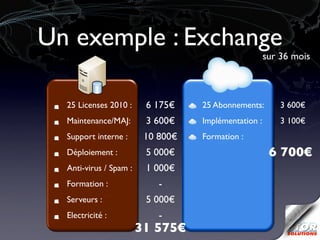 Un exemple : Exchange
                                                      sur 36 mois



  25 Licenses 2010 :     6 175€    25 Abonnements:        3 600€
  Maintenance/MAJ:       3 600€    Implémentation :       3 100€
  Support interne :      10 800€   Formation :
  Déploiement :          5 000€                        6 700€
  Anti-virus / Spam :    1 000€
  Formation :               -
  Serveurs :             5 000€
  Electricité :             -
                        31 575€
 