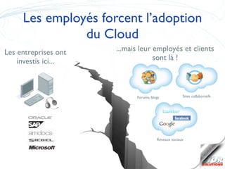 Les employés forcent l’adoption
               du Cloud
Les entreprises ont   ...mais leur employés et clients
    investis ici...                sont là !



                            Forums, blogs            Sites collaboratifs




                                       Réseaux sociaux
 