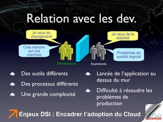 Relation avec les dev.
          Je veux du                                Je veux de la
         changement                                    stabilité

      Cela marche
        sur ma                                         Problèmes de
       machine                                         qualité logiciel
                       Développeurs   Exploitants


     Des outils différents               Lancée de l’application au
                                         dessus du mur
     Des processus différents
                                         Difﬁculté à résoudre les
     Une grande complexité               problèmes de
                                         production

ä   Enjeux DSI : Encadrer l’adoption du Cloud
 
