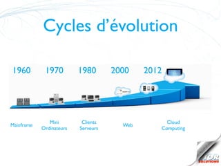 Cycles d’évolution

1960         1970         1980       2000    2012




               Mini        Clients                Cloud
Mainframe                              Web
            Ordinateurs   Serveurs              Computing
 