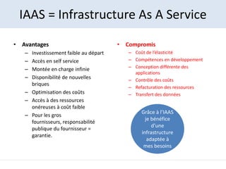 IAAS = Infrastructure As A Service

• Avantages                            • Compromis
   – Investissement faible au dépar...