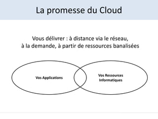 La promesse du Cloud

     Vous délivrer : à distance via le réseau,
à la demande, à partir de ressources banalisées



  ...