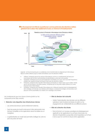 Le CloudCloud permet àDSI dede se positionner comme partenaire des directions métiers
                          le
                             permet à la la DSI se positionner comme partenaire des directions métiers générant
                          générant de la valeur très rapidement et avec un minimum d’investissements
                                 de la valeur très rapidement et avec un minimum d investissements
                                                                 Relations entre la Production Informatique et les Directions métiers
                                    Valeur
                                                                              La DSI comme partenaire efficient portant
                                                                                  l informatique comme « outil de
                                                                                           compétitivité»


                                                                                                           Challenges
                                                                                                        Nouveaux modèles


                                                                                  Apports aux Métiers                   Facilitateur
                                         Focus Client




                                                                              avec des initiatives planifiées
                                                                                                                                       Partage Stratégique
                                                                                   Performance
                                                                                     et coûts                   Partenaire

                                                          Moindre coût
                                                        « Meilleur Effort »
                                                                                         Prestataire
                                                                         Utilitaire
                                                                                                        Partage Tactique
                                     Coûts
                                                                                      Valeur stratégique                          Forte
                                                        Faible

                     Légende : le Cloud Computing est un accélérateur de la transformation du département informatique depuis le stade utilitaire jusqu’au stade de
                     facilitateur pour les directions métiers.
                       Utilitaire: l’entrepriseCloud Computing informatiques comme de investissement de base département informatique administratives
                                Légende : le perçoit les services est un accélérateur un la transformation du pour automatiser des fonctions
                     fondamentales au plus bas coût possible.
                                depuis le stade utilitaire jusqu’au stade de facilitateur pour les directions métiers.
                       Prestataire: l’entreprise est encore principalement concentrée sur le coût, mais reconnaît l'importance d'établir des rapports de type fournisseur/
                     client avec les directions métiers.
                       Partenaire: entreprise dans laquelle l’informatique est évaluée au même niveau que unmétier. Tandis quede coût est toujours une préoccupation,
                                •	     Utilitaire: l’entreprise perçoit les services informatiques comme le investissement le base pour
                     l'emphase est sur les profits métiers dérivés administratives fondamentales au plus bas coût possible.
                                       automatiser des fonctions d'un investissement dans l’informatique.
                       Facilitateur: entreprise pour laquelle l’informatique est un élément important dans le développement de la stratégie commerciale. Les initiatives
                                •	     Prestataire: l’entreprise est encore principalement concentrée sur le coût, mais reconnaît l’importance
                     informatiques conduisent la stratégie commerciale et sont perçues comme les directionsla création d’un avantage concurrentiel.
                                       d’établir des rapports de type fournisseur/client avec essentielles à métiers.
                            •	     Partenaire: entreprise dans laquelle l’informatique est évaluée au même niveau que le métier. Tandis
                                   que le coût est toujours une préoccupation, l’emphase est sur les profits métiers dérivés d’un inves-
                                   tissement dans l’informatique.
                            •	     Facilitateur: entreprise pour laquelle l’informatique est un élément important dans le développement
                                   de la stratégie commerciale. Les initiatives informatiques conduisent la stratégie commerciale et sont
                                   perçues comme essentielles à la création d’un avantage concurrentiel.



Les conséquences que nous voyons à terme portent sur les                                         •	 Rôle du directeur de la sécurité
composants et les rôles suivants :
                                                                                                    –	 Valider l’externalisation des données vers les différents
•	 Réduction voire disparition des infrastructures internes                                            opérateurs SaaS et piloter les études et audits sur les
                                                                                                       engagements de confidentialité de ces différents acteurs.
  –	 Les centres de serveurs seront entièrement externes.
                                                                                                 •	 Rôle de la direction des études
  –	 Seuls les postes de travail continueront à être administrés mais
     de façon simplifiée car les applications seront accédées via un                                –	 Doit se former à un nouveau paradigme de développement
     navigateur.                                                                                       applicatif car les applications ne sont plus transmises à la
                                                                                                       direction d’exploitation puisqu’elles seront exploitées sur le PaaS
  –	 La généralisation en mode SaaS permettra d’alléger les coûts du                                   (c’est ce que l’on nomme le Cloud centric application).
     parc de postes de travail.




  12
 