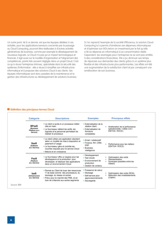 Un autre point, lié à ce dernier, est que les équipes dédiées à ces                 Si l’on reprend l’exemple de la société EffiScience, la solution Cloud
activités, pour les applications/serveurs concernés par le passage                  Computing lui a permis d’améliorer ses dépenses informatiques
au Cloud Computing, pourront être réallouées à d’autres activités                   et d’optimiser son ROI (return on investment) par le fait qu’elle
génératrices de business, comme par exemple le développement de                     a lié sa dépense en informatique à sa consommation réelle.
nouveaux logiciels. Le Cloud n’a pas qu’un impact technologique et                  Cependant, les avantages pour l’entreprise ne se sont pas arrêtés
financier, il agit aussi sur le modèle d’organisation et l’alignement des           à des considérations financières. Elle a pu diminuer ses temps
compétences, points très souvent négligés dans un projet Cloud. C’est               de réponses aux demandes des clients grâce à un système plus
ce qu’a réussi l’entreprise Intrinsec, spécialisée dans la sécurité des             flexible et des infrastructures plus performantes. Les effets ont été
systèmes d’information : elle a réussi à simplifier son infrastructure              une augmentation de la satisfaction client et par conséquent une
informatique et à proposer des solutions Cloud à ses clients. Ses                   amélioration de son business.
équipes informatiques sont donc passées de la maintenance et la
gestion des infrastructures au développement de solutions business.




   Définition des principaux termes Cloud


                      Catégorie                    Descriptions                        Exemples                Principaux effets

                                       Le client a accès à un processus métier      Externalisation de la
                       BPaaS           clés en main                                 relation client         Amélioration de la performance
                       (Business                                                                            opérationnelle / métier (CA /
                                       Le fournisseur détient les actifs, les       Externalisation de
                      Platform as a                                                                         EBITDA / ROCE)
                        Service)       logiciels et le personnel permettant de      fonctions
                                       réaliser le processus                        comptables

                                       Le client utilise une application standard
                                                                                    Email / collaboratif
                                       selon un modèle de mise à disposition et
                        SaaS           paiement à l’usage                           Finance, RH, CRM,
                                                                                                            Performance pour les métiers
                       (Software                                                    ERP                     (EBITDA / ROCE)
                                       Le fournisseur gère et contrôle les
                      as a Service)                                                 Business
                                       couches requises pour le service Cloud
                                                                                    intelligence
                                       Mature et en croissance
                                                                                    Développement
                                       Le fournisseur offre un espace pour les      Test clouds             Optimisation des coûts
                        PaaS           développeurs et la production pour                                   Standardisation
                        (Platform                                                   Environnement de        Synergies possibles entre les
                                       développer, et déployer des applications
                      as a Service)                                                 production
                                       dans un environnement Cloud                                          métiers
                                                                                    Gestion de contenu

                                       Permet au Client de louer des ressources     Puissance de calcul
                         IaaS          IT de base comme des processeurs, du         Stockage                Optimisation des coûts (ROA)
                     (Infrastructure   stockage, du réseau et autres.               Self-service pour       Réduction des investissements
                      as a Service)    Prévu pour le marché des PME, et en          approvisionnements      (Capex)
                                       train de s’étendre aux autres segments       Sauvegarde

   Source: IBM




   6
 