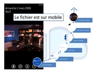 Lancer Onedrive
Se connecter
Connexion
Choisir le dossier
Sélectionner l'image
L'image est visible
Le fichier est sur mobile
 