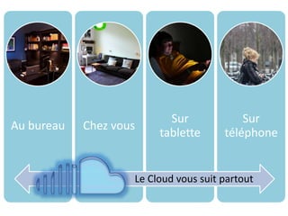 Au bureau Chez vous
Sur
tablette
Sur
téléphone
Le Cloud vous suit partout
 