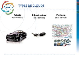Private      Infrastructure     Platform
(On-Premise)    (as a Service)   (as a Service)
 