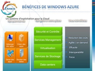 Un système d’exploitation pour le Cloud




                                          Réduction des coûts

                                          Agilité / on-demand

                                          Efficacité

                                          Interoperabilité

                                          Focus
 