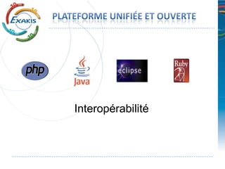Interopérabilité
 