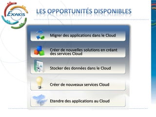 Migrer des applications dans le Cloud


Créer de nouvelles solutions en créant
des services Cloud


Stocker des données dans le Cloud


Créer de nouveaux services Cloud


Etendre des applications au Cloud
 