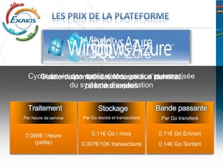Contrôle d’accès
  Web edition
  Traitement       Bus de données
                   Business edition
                      Stockage        Bande passante
 