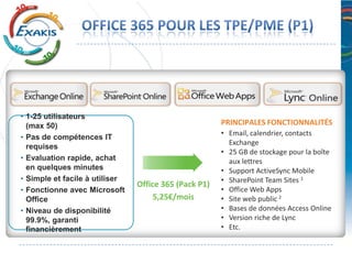 •

         •

         •

         •
         •

         •


1. One site collection, authenticated external user access enabled for up to 50 unique users/month.
2. Includes ready-to-use templates, option to add custom domain.
 