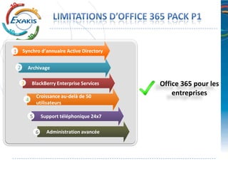 Synchro d’annuaire Active Directory


2       Archivage

    3       BlackBerry Enterprise Services      Office 365 pour les
                Croissance au-delà de 50
                                                    entreprises
        4
                utilisateurs

            5       Support téléphonique 24x7

                6     Administration avancée
 