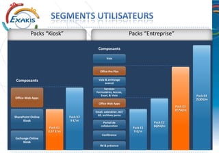 1. Stockage suppl. SharePoint Online (1Go) – 2,23 €
2. Extranet (accès partenaires) – 1,79€
3. Support BlackBerry (BES) – 8,94€
 
