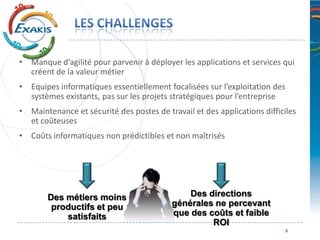 • Manque d’agilité pour parvenir à déployer les applications et services qui
  créent de la valeur métier
• Equipes informatiques essentiellement focalisées sur l’exploitation des
  systèmes existants, pas sur les projets stratégiques pour l’entreprise
• Maintenance et sécurité des postes de travail et des applications difficiles
  et coûteuses
• Coûts informatiques non prédictibles et non maîtrisés




        Des métiers moins                     Des directions
         productifs et peu                générales ne percevant
            satisfaits                    que des coûts et faible
                                                   ROI
 