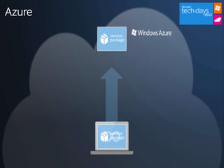 Azure
        service
        package




        service
        package
 