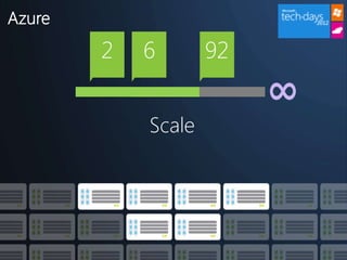 Azure
        2   6       92


            Scale
 