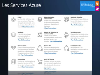 Les Services Azure
 