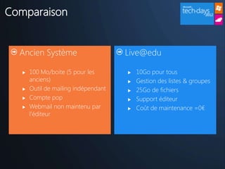 Comparaison


  Ancien Système                      Live@edu

      100 Mo/boite (5 pour les          10Go pour tous
       anciens)                          Gestion des listes & groupes
      Outil de mailing indépendant      25Go de fichiers
      Compte pop                        Support éditeur
      Webmail non maintenu par          Coût de maintenance =0€
       l’éditeur
 