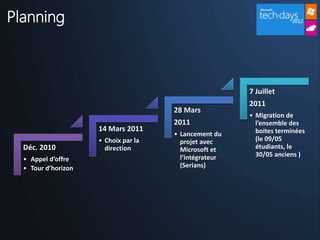 Planning



                                                        7 Juillet
                                                        2011
                                      28 Mars
                                                        • Migration de
                                      2011                l’ensemble des
                     14 Mars 2011                         boites terminées
                                      • Lancement du
                     • Choix par la     projet avec       (le 09/05
  Déc. 2010            direction        Microsoft et      étudiants, le
                                        l’intégrateur     30/05 anciens )
  • Appel d’offre
  • Tour d’horizon                      (Serians)
 